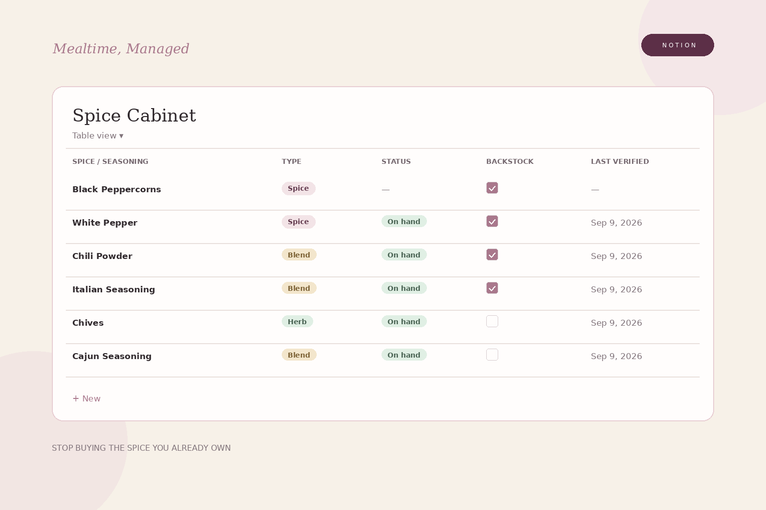 Spice Cabinet with types, status, backstock and last-verified dates