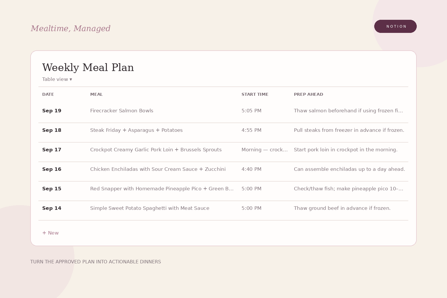 Weekly Meal Plan with dates, meals, start times and prep-ahead notes