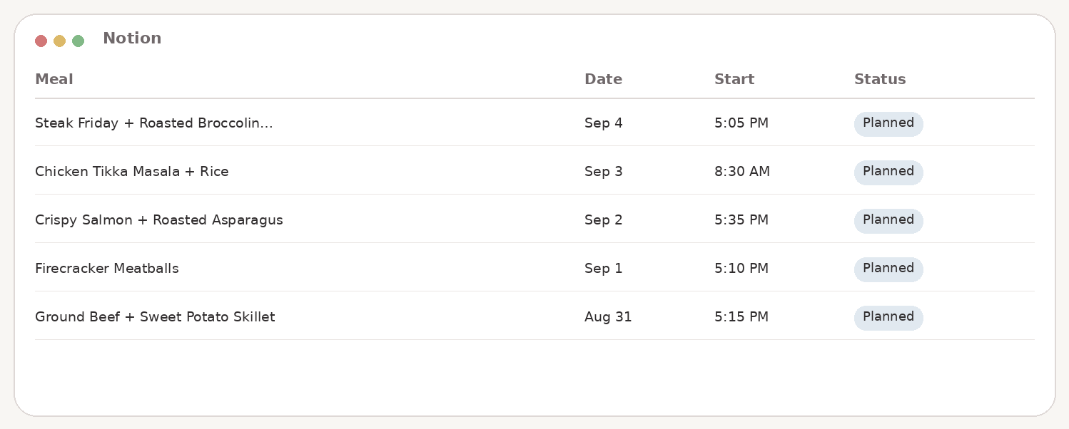 The Weekly Meal Plan in Notion