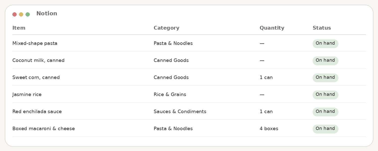 The Pantry Staples list in Notion