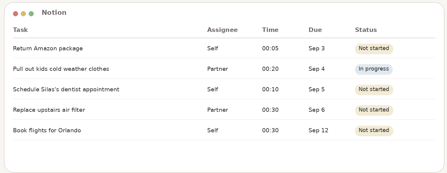 The Family Task Tracker in Notion, showing tasks with owner, due date, time and status