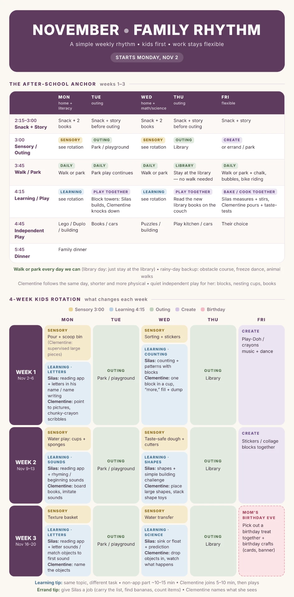 November family rhythm: after-school routine and four-week kids activity rotation