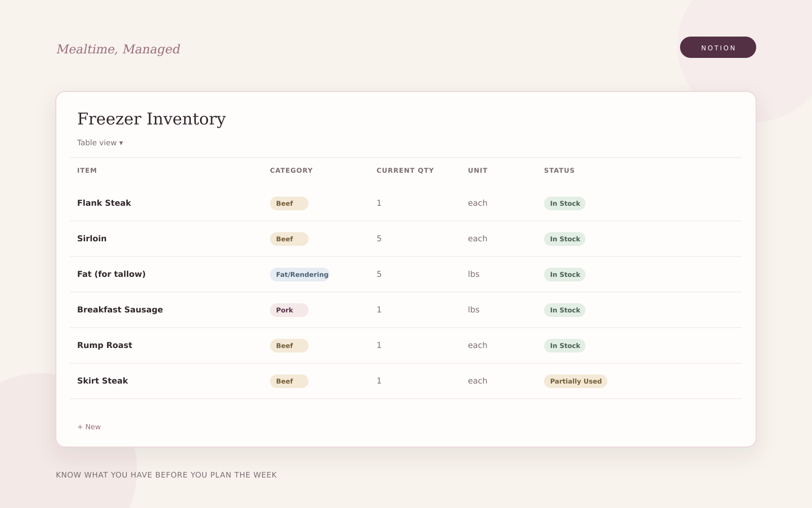 Freezer Inventory with items, categories, quantities and stock status